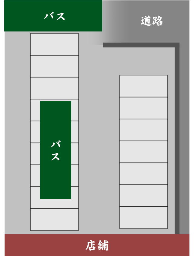 大型バス2台の場合